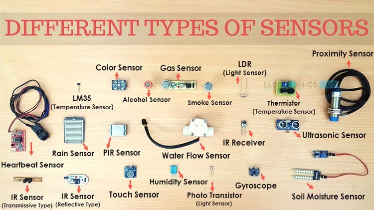 Different Types of Sensors